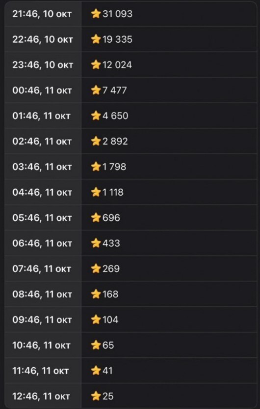 How the Upgrade Price Mechanic Changed