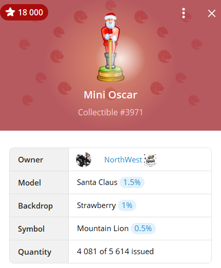 Mini Oscar is a Telegram NFT collection