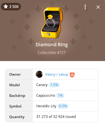 Diamond Ring is a Telegram NFT collection