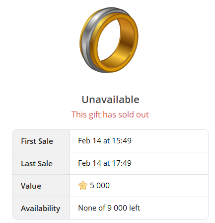 onded Ring is a Telegram NFT collection